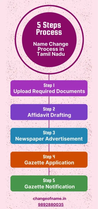 name change process name change process
