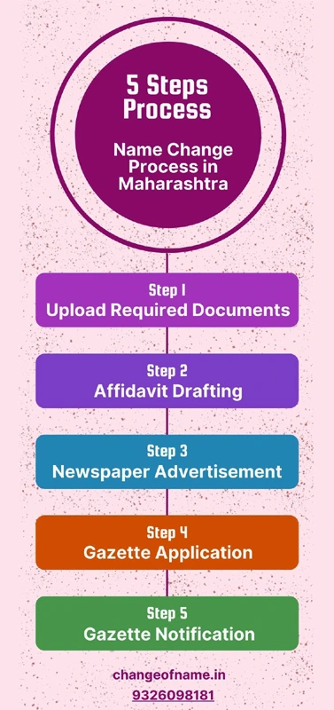 name change process in maharashtra