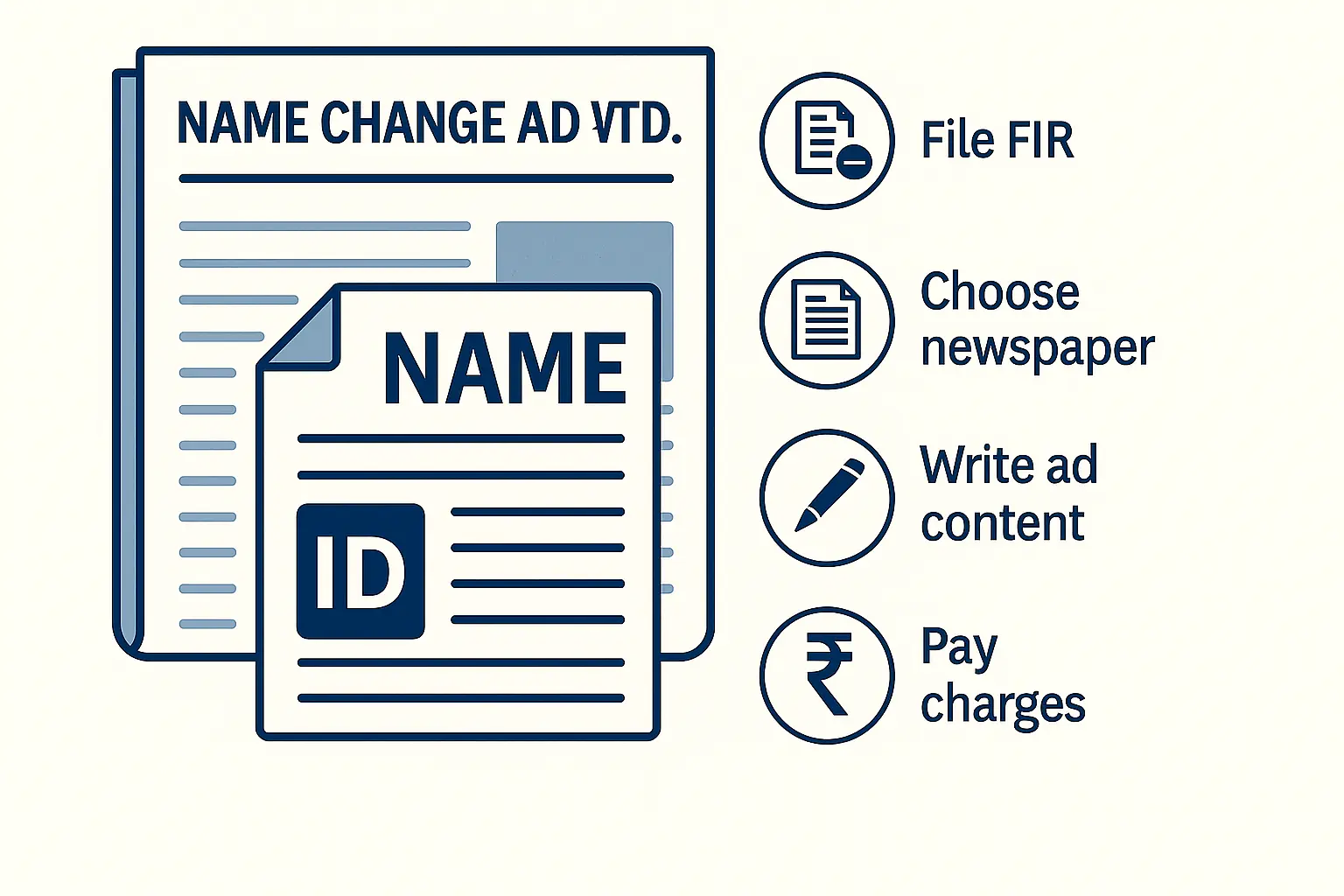 Name Change Ad Instructions