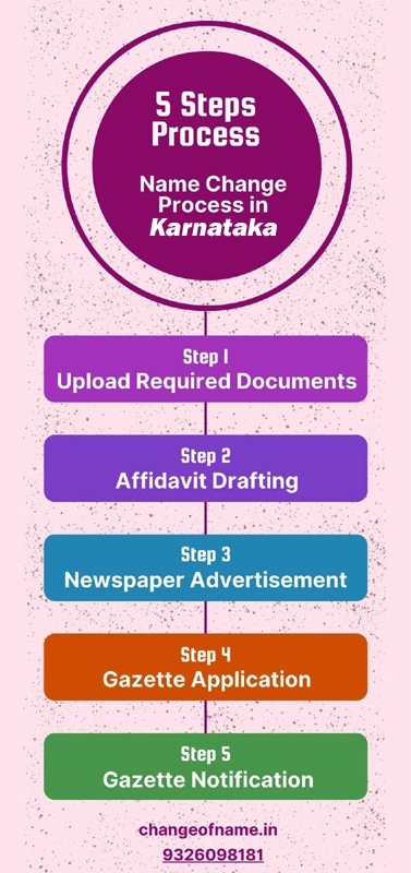 name change process KARNATKA