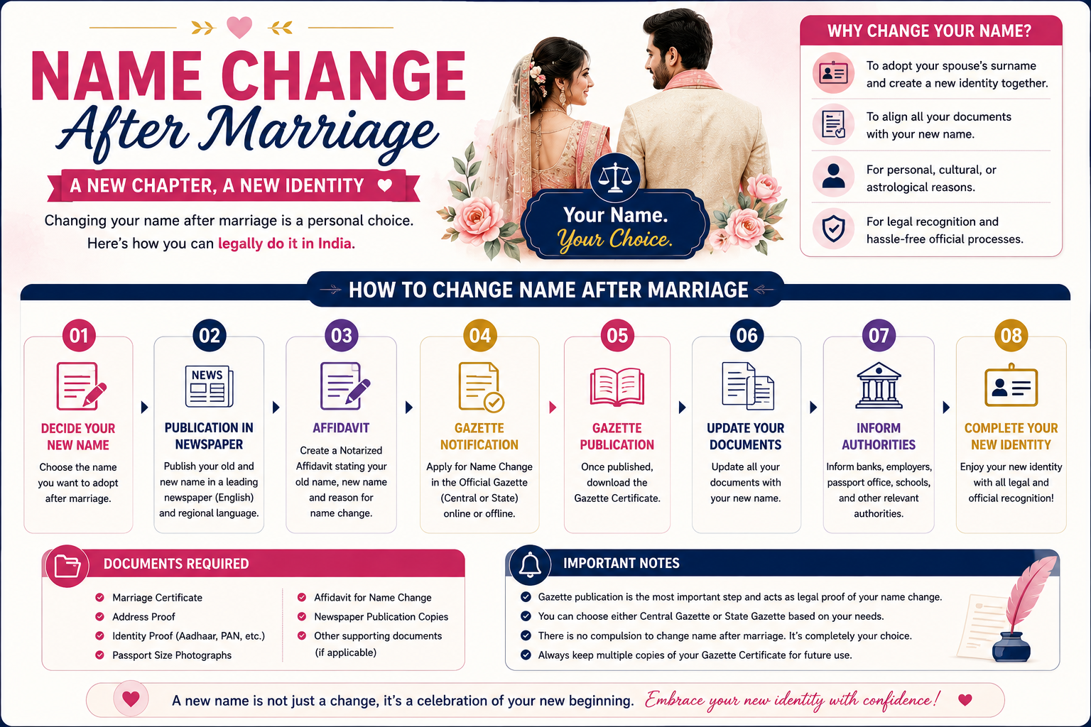 Maharashtra Gazette Name Change After Marriage: Step-by-Step Guide